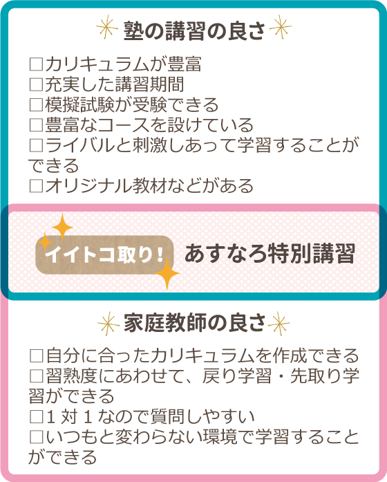 イイトコ取り!あすなろ特別講習