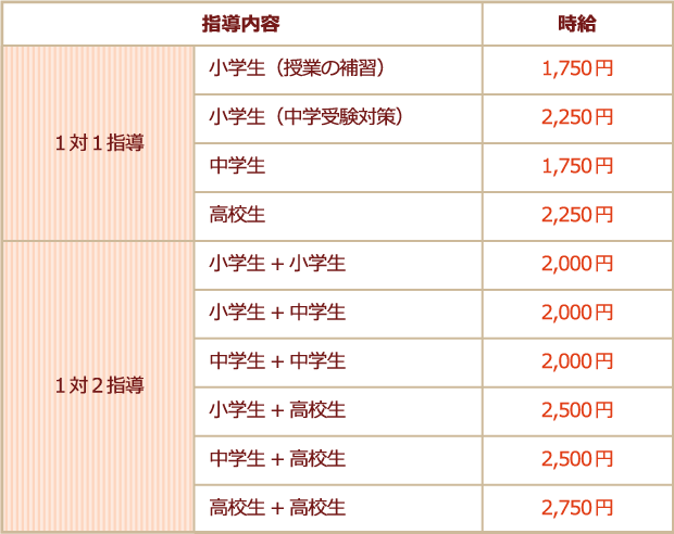 時給
