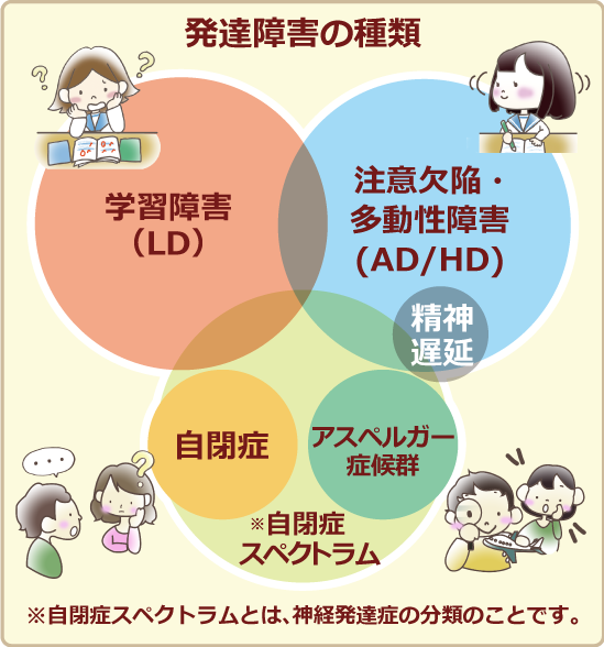 発達障害の種類