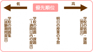 gakusyuyusen1