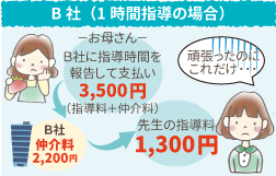 B社（1時間指導の場合）