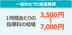 1時間当たりの指導料の相場3,500円〜7,000円