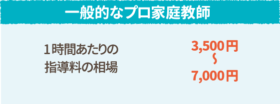 1時間当たりの指導料の相場3,500円〜7,000円