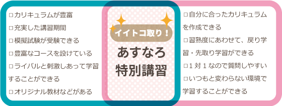 イイトコ取り！あすなろ特別講習