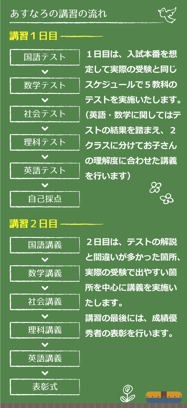 あすなろ直前講習の流れ