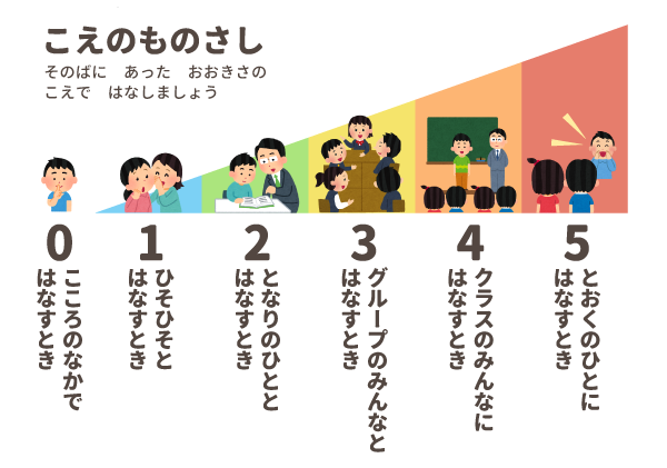 声量の視覚支援「こえのものさし」