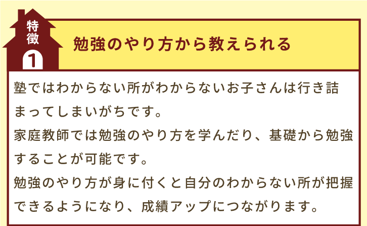 特徴1「勉強のやり方から教えられる」塾ではわからない所がわからないお子さんは行き詰まってしまいがちです。家庭教師では勉強のやり方を学んだり、基礎から勉強することが可能です。勉強のやり方が身に付くと自分のわからない所が把握できるようになり、成績アップにつながります。