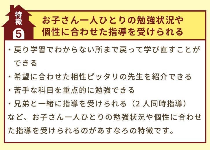 特徴5「お子さん一人ひとりの勉強状況や個性に合わせた指導」・戻り学習でわからない所まで戻って学び直すことができる・希望に合わせた相性ピッタリの先生を紹介できる・苦手な科目を重点的に勉強できる・兄弟と一緒に指導を受けられる（2人同時指導）など、お子さん一人ひとりの勉強状況や個性に合わせた指導を受けられるのがあすなろの特徴です。