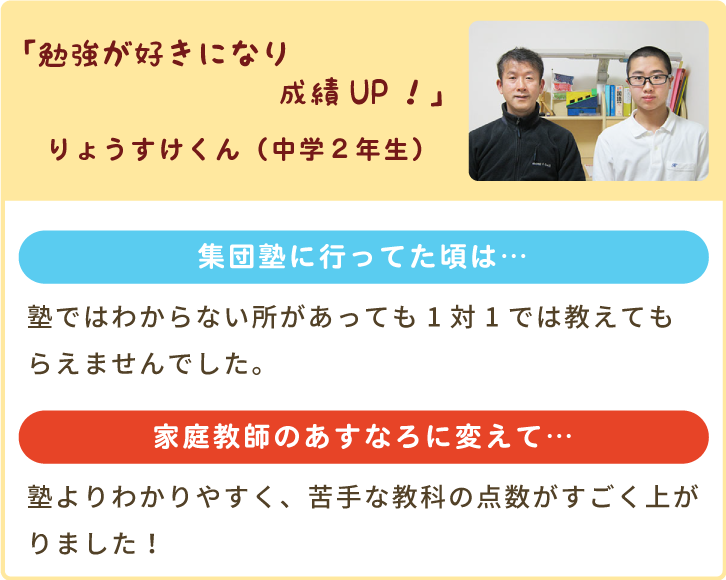 「勉強が好きになり成績UP!」りょうすけくん(中学2年生)集団塾に行ってた頃は…塾ではわからない所があっても1対1では教えてもらえませんでした。家庭教師のあすなろに変えて…塾よりわかりやすく、苦手な教科の点数がすごく上がりました!