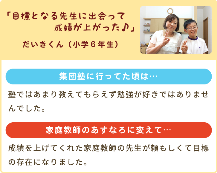 「目標となる先生に出会って成績が上がった♪」だいきくん（小学6年生）集団塾に行ってた頃は…塾ではあまり教えてもらえず勉強が好きではありませんでした。家庭教師のあすなろに変えて…成績を上げてくれた家庭教師の先生が頼もしくて目標の存在になりました。