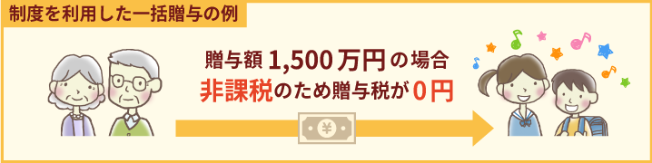 「制度を利用した一括贈与の例」贈与額1,500万円の場合、非課税のため贈与税が0円