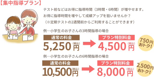 【集中指導プラン】テスト前などはお得に指導時間（3時間・6時間）が増やせます。お得に指導時間を増やして成績アップを狙いませんか？