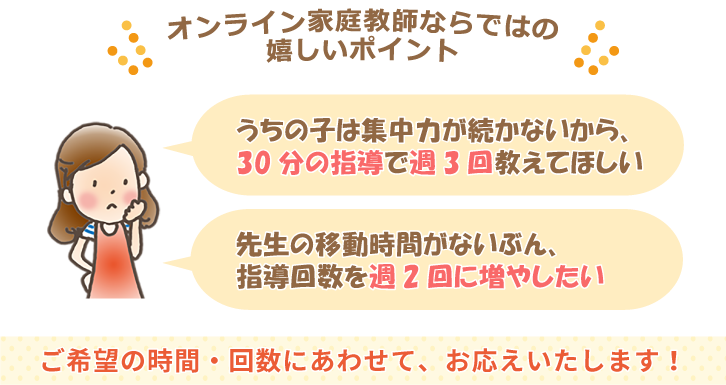 オンライン家庭教師ならではの嬉しいポイント。うちの子は集中力が続かないから、30分の指導で週3回教えてほしいわ。先生の移動時間がないぶん、指導回数を週2回に増やしたい。ご希望の時間・回数にあわせて、お応えいたします！