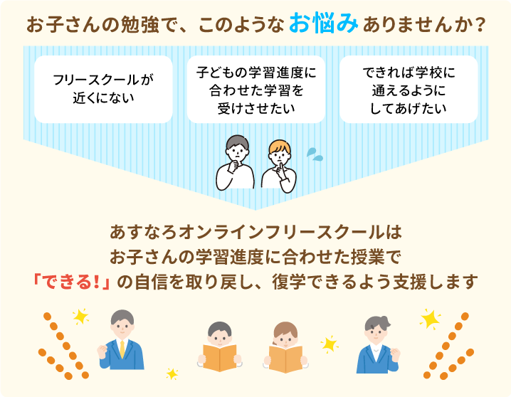 お子さんの勉強でこのようなお悩みありませんか？フリースクールが近くにない。子どもの学習進度に合わせた学習を受けさせたい。できれば学校に通えるようにしてあげたい。あすなろオンラインフリースクールはお子さんの学習進度に合わせた授業で「できる！」の自信を取り戻し、復学できるよう支援します。