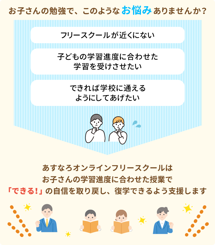 お子さんの勉強でこのようなお悩みありませんか？フリースクールが近くにない。子どもの学習進度に合わせた学習を受けさせたい。できれば学校に通えるようにしてあげたい。あすなろオンラインフリースクールはお子さんの学習進度に合わせた授業で「できる！」の自信を取り戻し、復学できるよう支援します。