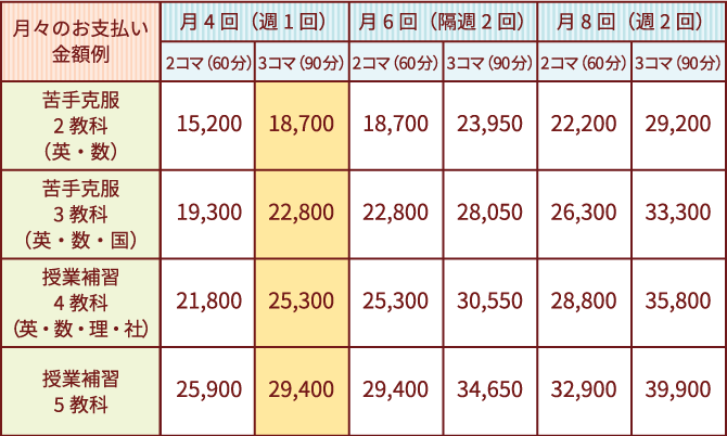 料金表