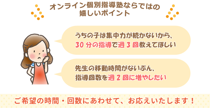 オンライン個別指導塾ならではの嬉しいポイント。うちの子は集中力が続かないから、30分の指導で週3回教えてほしいわ。先生の移動時間がないぶん、指導回数を週2回に増やしたい。ご希望の時間・回数にあわせて、お応えいたします！