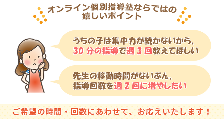 オンライン個別指導塾ならではの嬉しいポイント。うちの子は集中力が続かないから、30分の指導で週3回教えてほしいわ。先生の移動時間がないぶん、指導回数を週2回に増やしたい。ご希望の時間・回数にあわせて、お応えいたします！